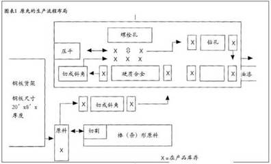 Kenco工程公司的卓越运营 战略驱动的成本计算与精益管理在桥式起重机制造中的应用